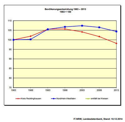 Demographischer Wandel