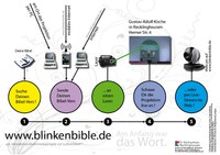 Rückblick auf BlinkenBible im Rahmen von 'Recklinghausen leuchtet'